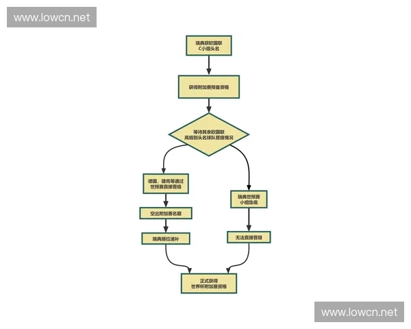 2023年国际足球G组赛事规则解析与比赛进程详细解读